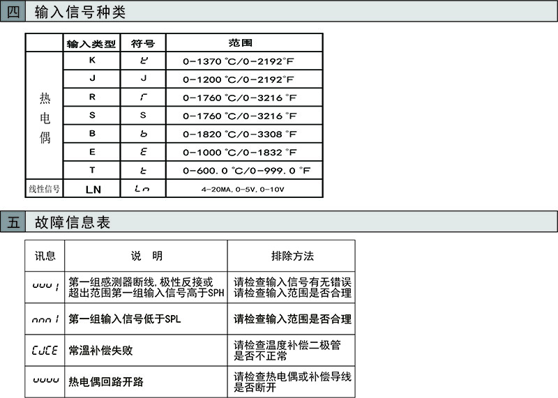 CS系列电加热控制器 CS6-3-3V100-MPA(图2)