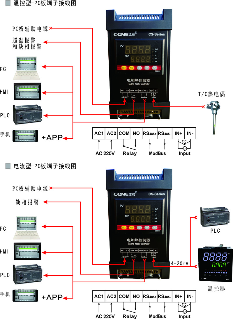 CS系列电加热控制器 CS6-3-3V100-MPA(图5)