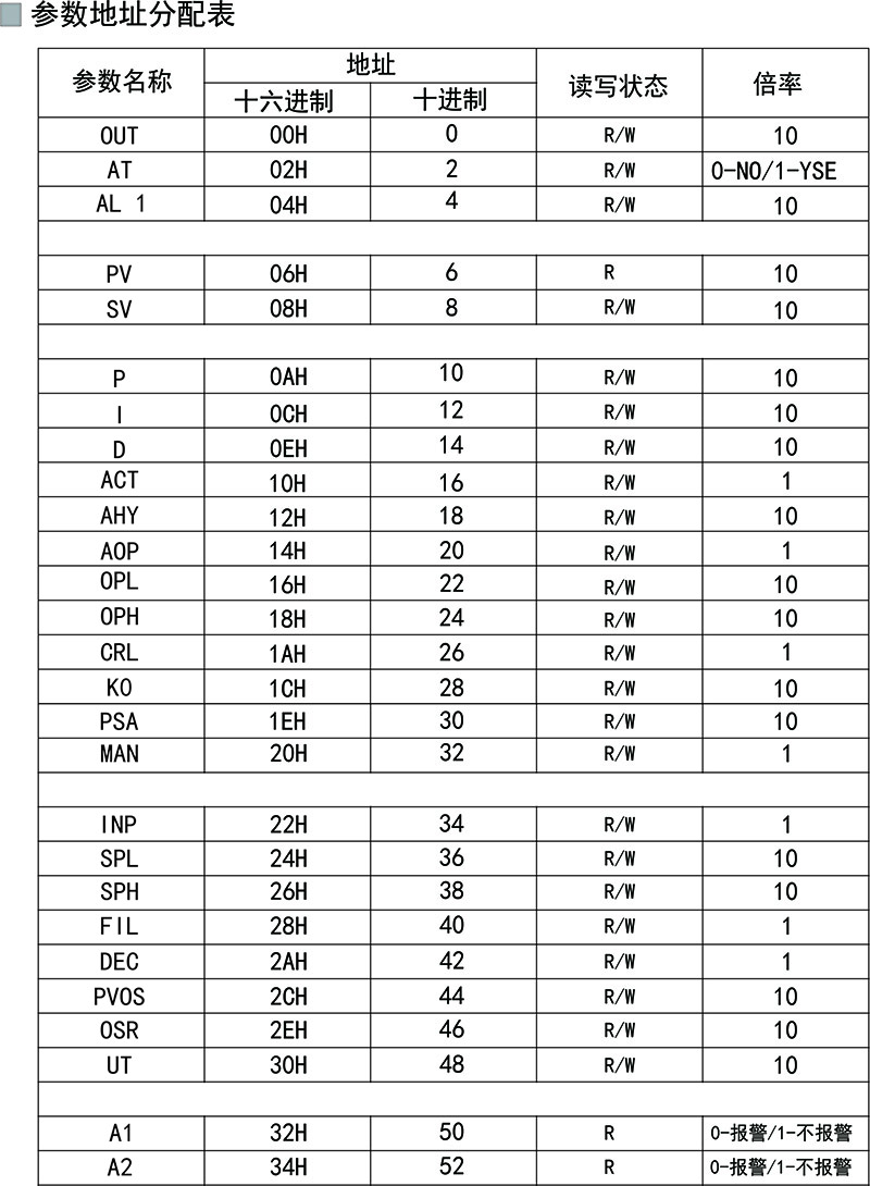 CS系列电加热控制器 CS6-3-3V100-MPA(图7)