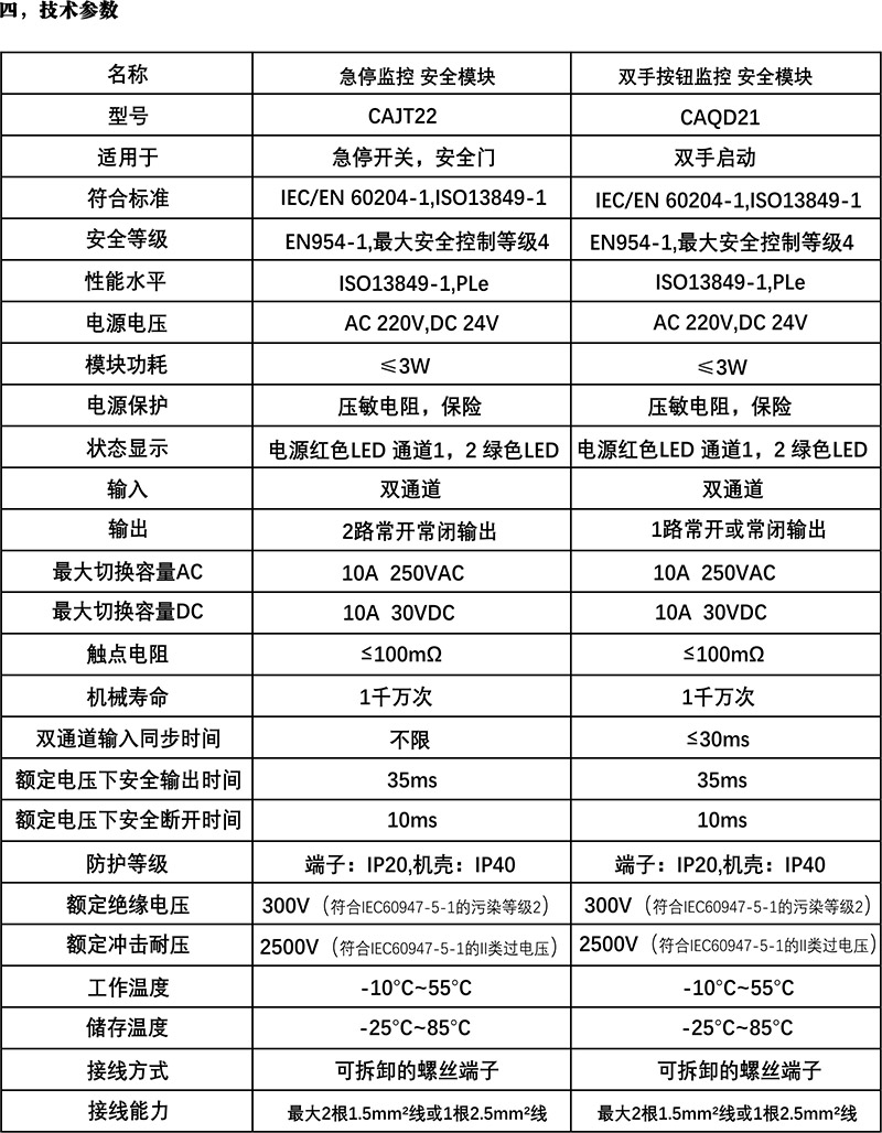 安全继电器模块 紧急停止监控模块 CAJT22(图2)