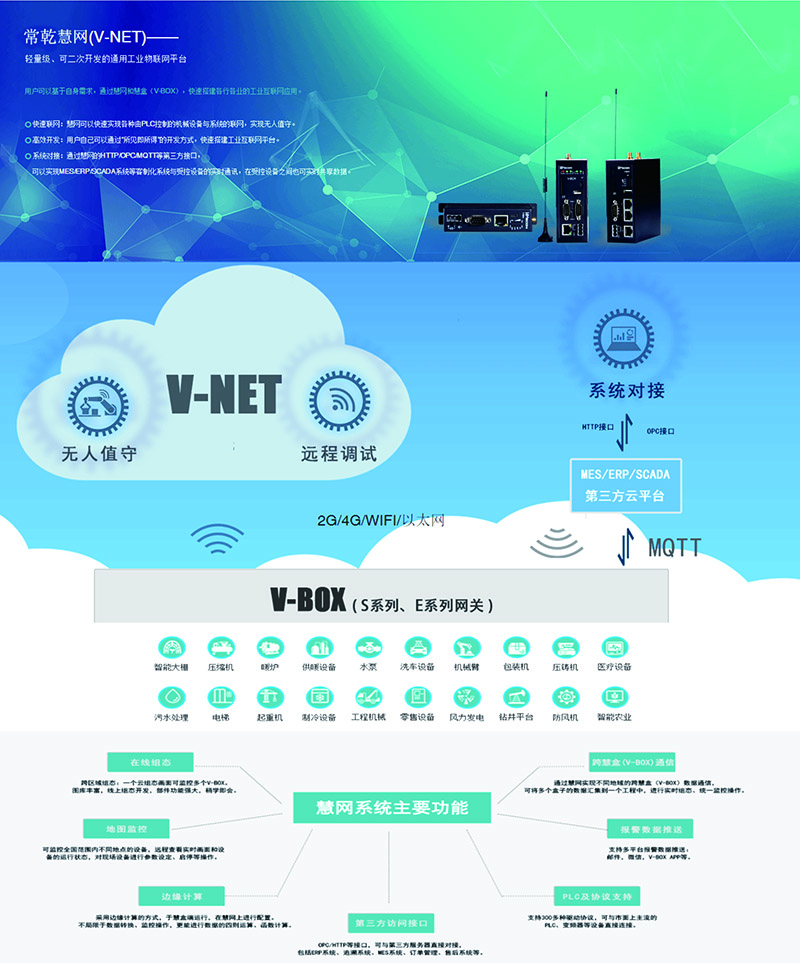 工业物联网(图1)