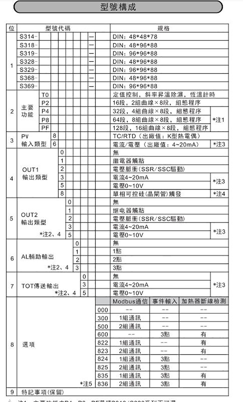 智能温控器 C319-P283010-000(图1)