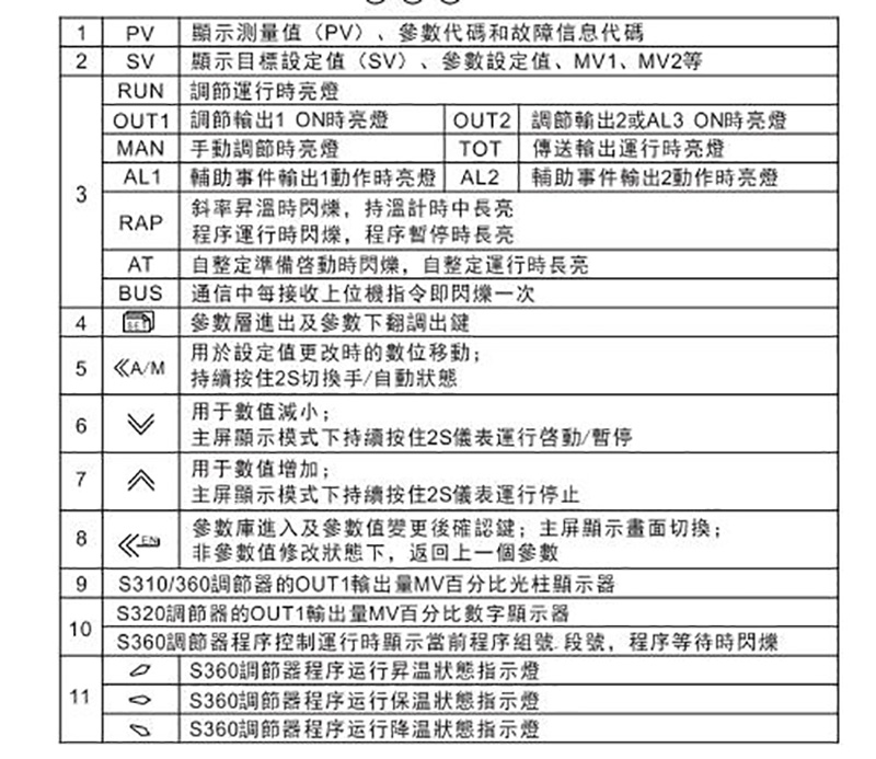 智能温控器 C319-P283010-000(图7)