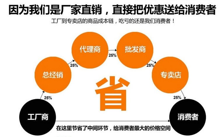 东莞常乾CS-SCR智能数显 智能调节器 电流175A 温控调节器(图1)